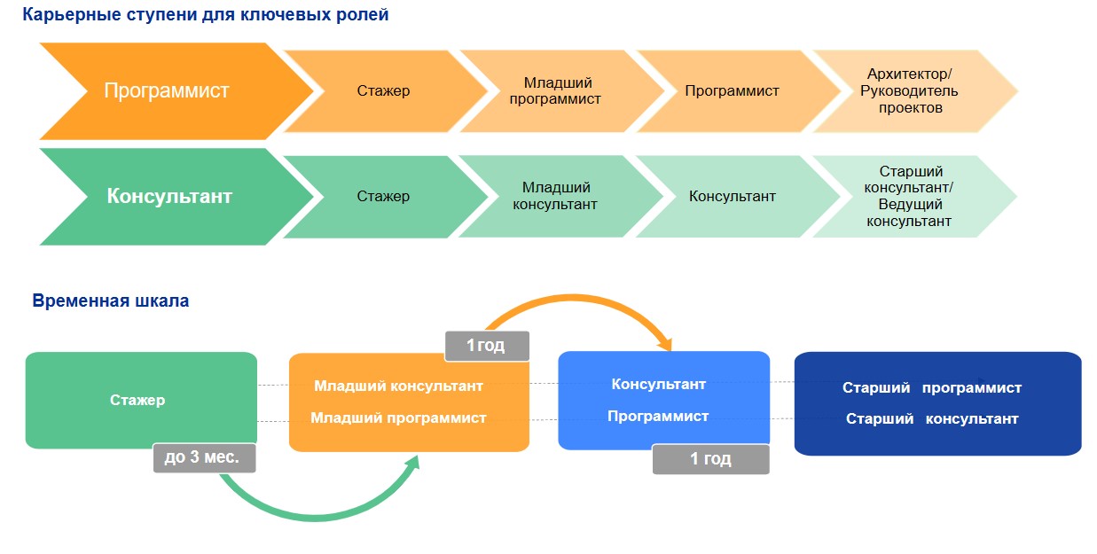 Карьерные ступени