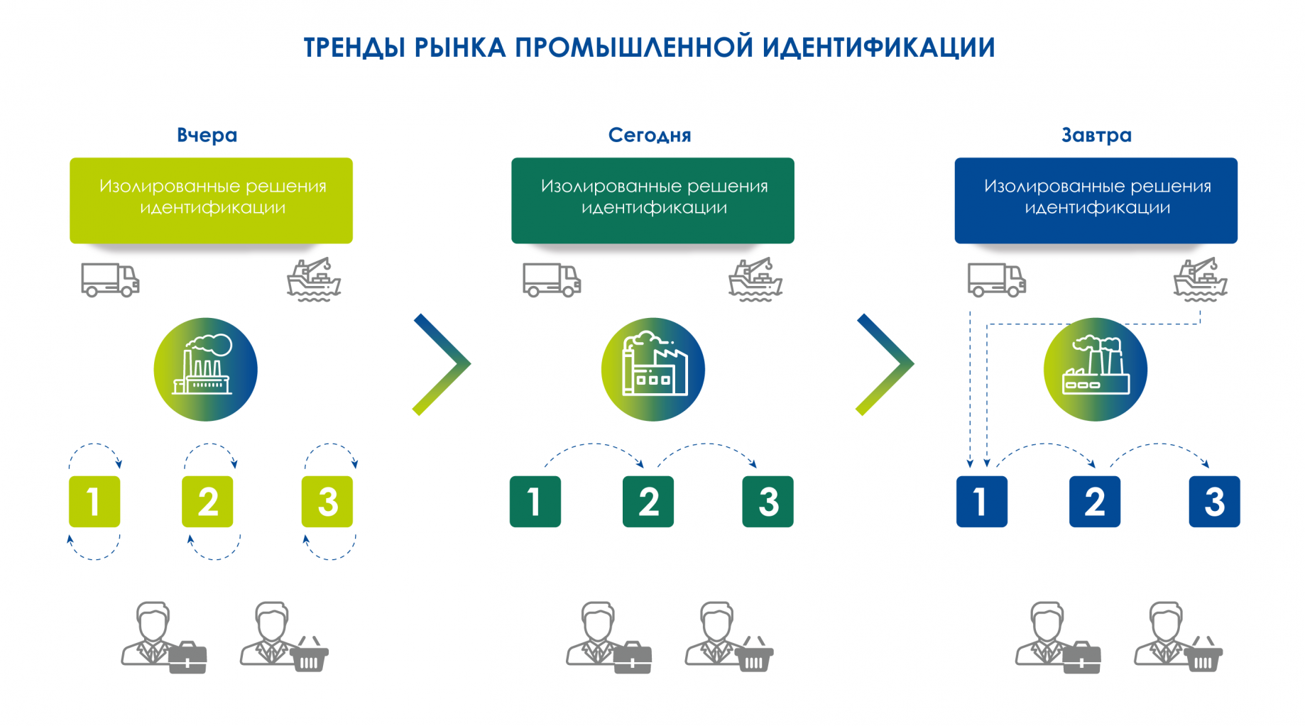 Промышленная-идентификация.png