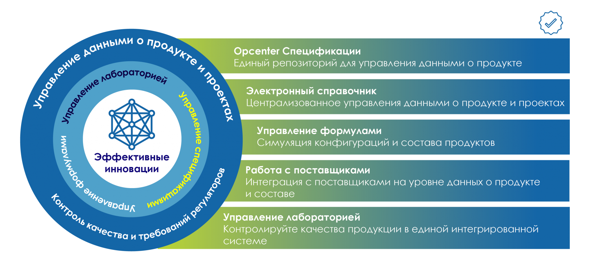 LIMS_репозиторий.png